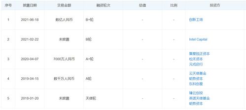 估值突破10億，一徑科技完成數(shù)億元B輪融資，加速MEMS激光雷達技術(shù)商業(yè)化布局