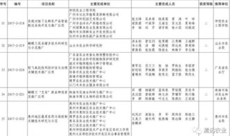 清遠(yuǎn)科技創(chuàng)新結(jié)碩果，七項(xiàng)成果榮膺省級(jí)農(nóng)業(yè)推廣獎(jiǎng)